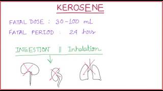 Kerosene poisoning  Forensic Toxicology [upl. by Bowie406]