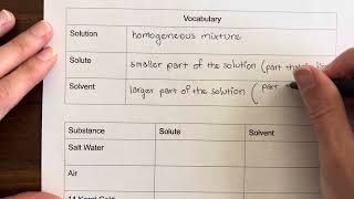 59 Solutes and Solvents [upl. by Ashil879]