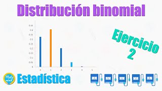 Distribución binomial  Ejercicio resuelto 2 representación mediante tabla y gráfica [upl. by Oran]