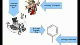 Substituent Effects [upl. by Francesca]