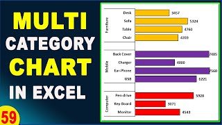 How to create Multi Category Chart in Excel  Sub  Category Graph in excel  Excel tutoring [upl. by Shipman]