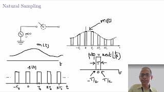 Digital Communication Sampling Part 6 of 7  Dr Kamlesh Gupta  Engineering and Arts [upl. by Tatman]