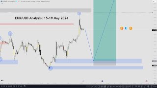 EURUSD Analysis 610 May 2024 [upl. by Wivestad]