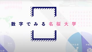 数字で見る名桜大学 2023 [upl. by Elatan260]