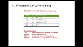 SchüCal – Statische Vordimensionierung Einstellungen [upl. by Eiznek]