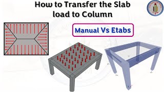 Load calculation from Slab to Column  Manual Calculation Vs Etabs  Slab load transfer to column [upl. by Auliffe]