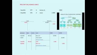 REGISTRAZIONI IN PARTITA DOPPIA spiegazione SEMPLICE  Contabilità lezione 2 [upl. by Layap712]