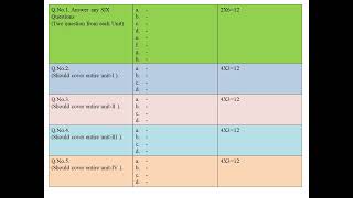 RCUNEPChemistryII SEMTheory ExaminationQuestion paper pattern blue printSummative Assessment [upl. by Enybor]