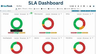 Service Level Agreement Dashboard in Facility Management Software [upl. by Gnoh]