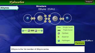 What are Hydrocarbons  Chemistry Tutorial and Demonstration  Science Education Video NCERT [upl. by Dinsdale]