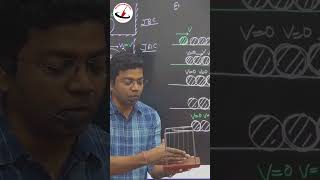 Concept of Collision  Best Physics Teacher In Kanpur [upl. by Ogait]