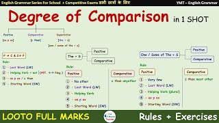 English Grammar  Degree of Comparison  For School amp Competitive Exams By YMT [upl. by Uhayile407]