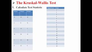 The KruskalWallis Test [upl. by Ericka]