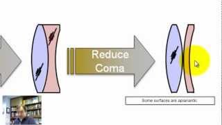 Optics Realm  Zemax Solves Dave Shafer Inspired Evolution of the Double Gauss [upl. by Eelarak]