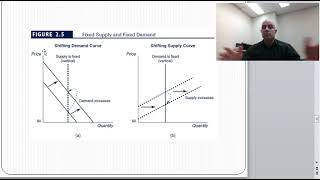 Health Econ  Demand and Supply 2 [upl. by Cired]