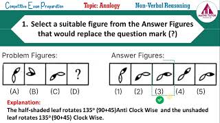 Analogy Non Verbal Reasoning  Part1 Complete Explanation in Hinglish  Crack Competitive Exams [upl. by Rosaline]