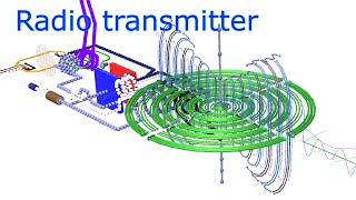 How do radio frequency radiation and electromagnetic fields affect human beings [upl. by Skier877]