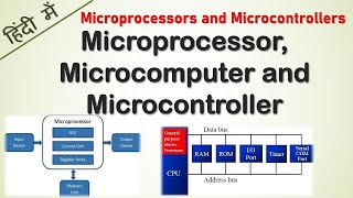 What is Microprocessor Microcomputer and Microcontroller Hindi  Microprocessor vs Microcontroller [upl. by Shayne685]