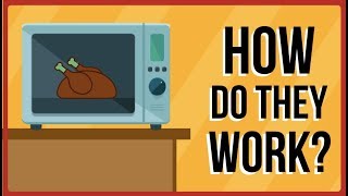 How Do Microwaves Work [upl. by Stanford]