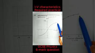 IV characteristics 6mark question  Required practical [upl. by Kcirdez]