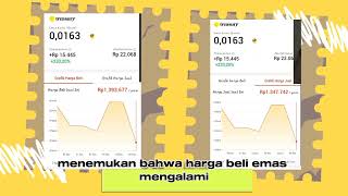 Analisis Investasi Emas di Shopee oleh  Kafita Dian C 2250110079 C5ESR [upl. by Latterll505]