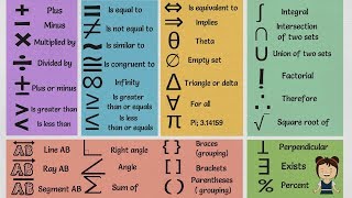 List of Mathematical Symbols in English  MATH Symbols Vocabulary Words [upl. by Gnoht389]