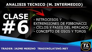 📕 Curso Trading Criptomonedas Bitcoin Fibonacci Trading Criptomonedas  BITCOIN V44 [upl. by Jeuz]