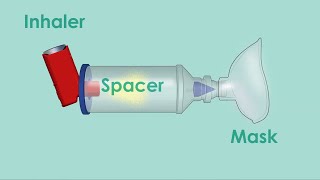 Proper Inhaler Use  Albuterol [upl. by Novek]