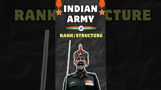 Indian Army ko Jaaniye🧐🫡 shortsvideo shorts shortsfeed indianarmy [upl. by Coffin]