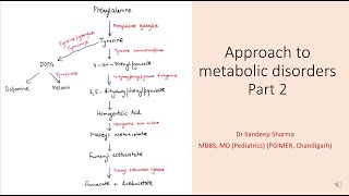 Approach to metabolic disorders Part 2 [upl. by Elinnet]