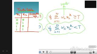 McCulloch Pitts Neuron Model and Basic Logic Gates [upl. by Koerlin]