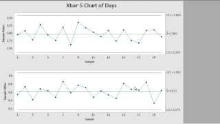 How to Create Control Charts using Minitab 17 [upl. by Zurek]