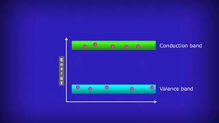 Band theory of solids [upl. by Yatnod]