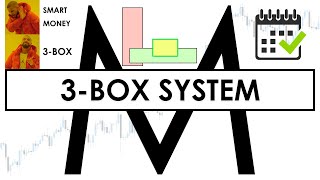 how the 3box system changed the TRADING industry  and why quotSMART MONEYquot is DEAD  mentfx [upl. by Hannahs]