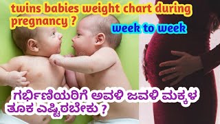 twins baby weight chart week to week during the pregnancy l kannada l [upl. by Alah864]