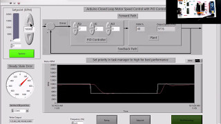 Arduino Motor Speed Control with PID controller [upl. by Lussier]