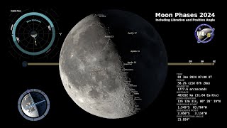 See the Moon Phases in 2024 fullyear timelapse [upl. by Oryaj]