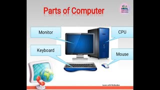 Parts of Computer  Basics of computer basics partsofcomputer class computer trending [upl. by Cliff]