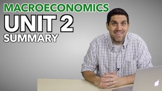 Macro Unit 2 Summary Old Version Measuring the Economy [upl. by Fabozzi104]