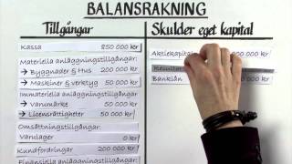 Förstå balans och resultaträkning del 1 [upl. by Janith239]