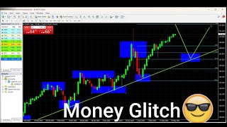 The Best Forex Indicator Fibbonacci Retracement [upl. by Jaymee]