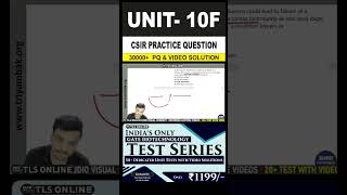 CSIR Practice Question  Unit 10 Ecological Principles  Topic F Ecological Succession [upl. by Redlac]