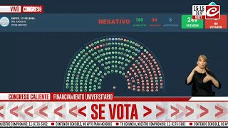 Diputados aprobaron el veto de Milei y se cayó el financiamiento universitario [upl. by Norrej633]