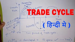 trade cycle [upl. by Diaz]