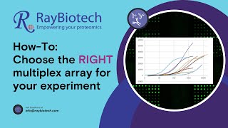 Identifying the Right Antibody Array for Your Research [upl. by Par]