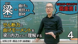 曲げと内力【材料力学・構造力学04】（基礎編） [upl. by Illa]