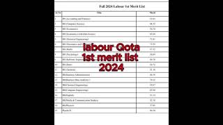 comsats labour qota merit list 2024comsats university lahore merit listcuiexplorer [upl. by Boot]