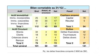 IV6  Le passage du bilan comptable au bilan fonctionnel  La logique des choses [upl. by Eal]