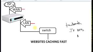 Websites Caching Fast in Mikrotik Router [upl. by Leunas]