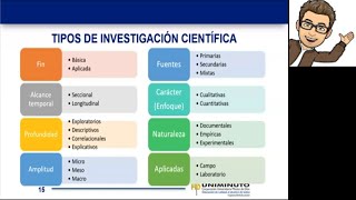 Enfoques y tipos de investigación Cuantitativacualitativa exploratoria descriptivacorrelacional [upl. by Nananne]